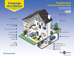 Supplemental Home Protection Plan Covered Items